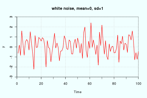 white noise