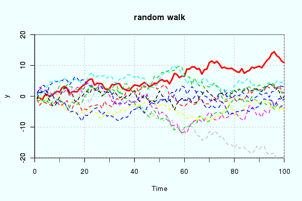 random walk