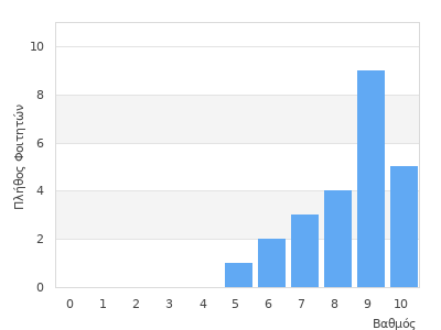 Ιανουαρίου/Φεβρουαρίου 2026