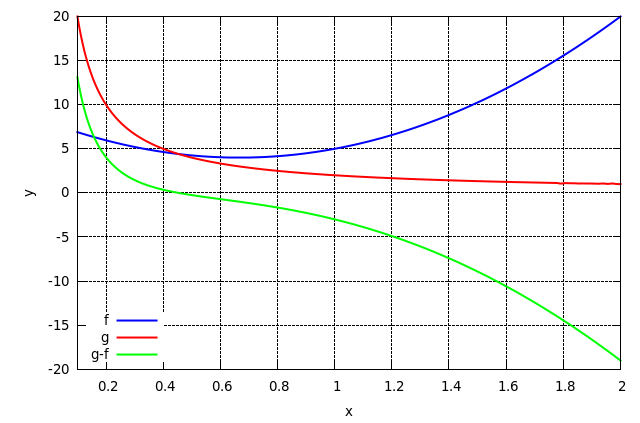 388c